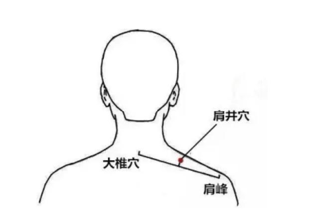 督脉|冬季怕冷？常按这几个穴位推荐几个防寒穴位