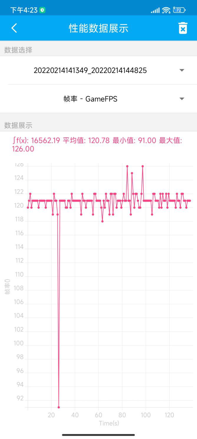 Redmi|【IT之家评测室】Redmi K50 冠军版评测：满帧高刷秒充，才叫冠军