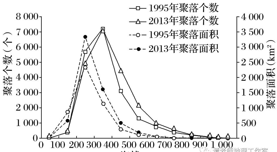 常用|【考前冲刺】数据类型有哪些？地理信息中常用的数据分类，高考地理动态数据分析型试题专题训练