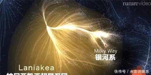 太阳系位于银河系, 银河系位于本星系群, 本星系群上级是什么