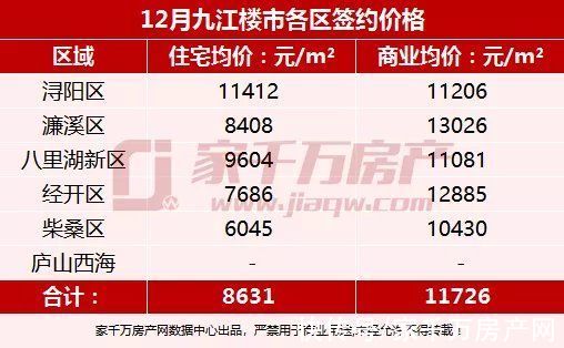 楼市|2021年12月楼市月报：新房签约1620套，供销双涨