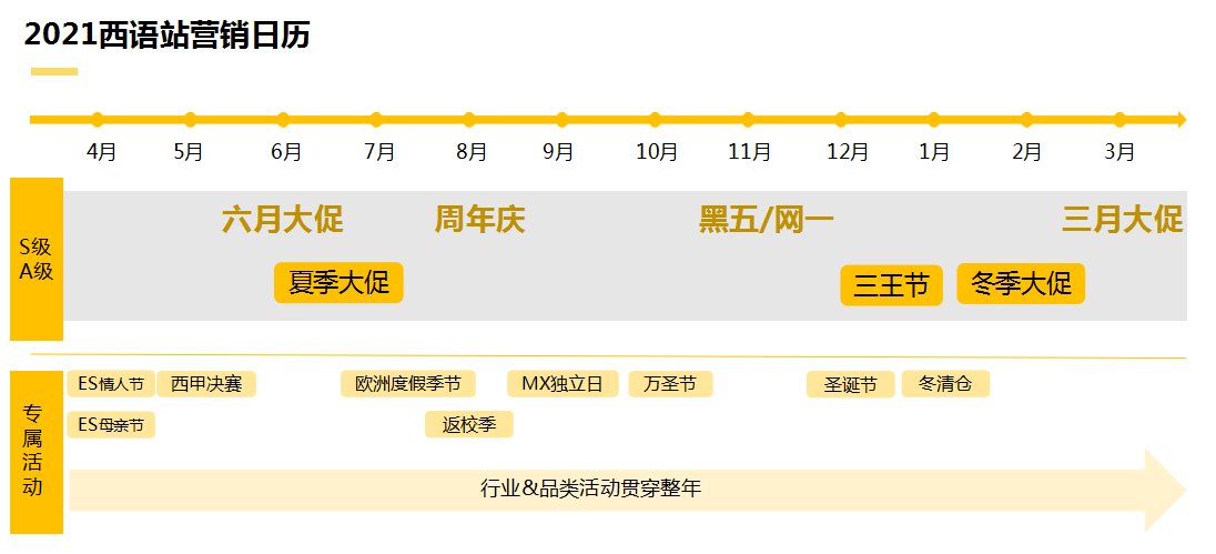西班牙语|打开国际市场的通道不再是美国？这些小语种市场也很“香”