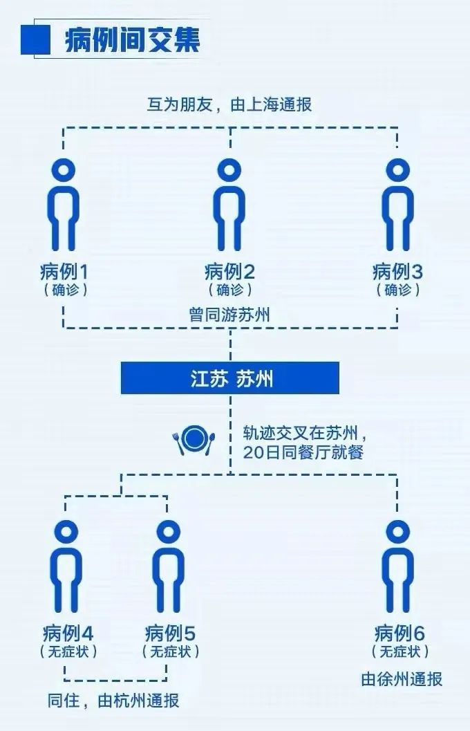 餐具|一顿饭吃出6个阳性!江苏疾控提醒…