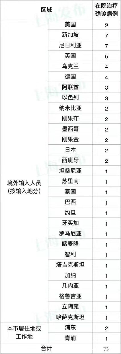临床症状|11月28日·上海要闻及抗击肺炎快报