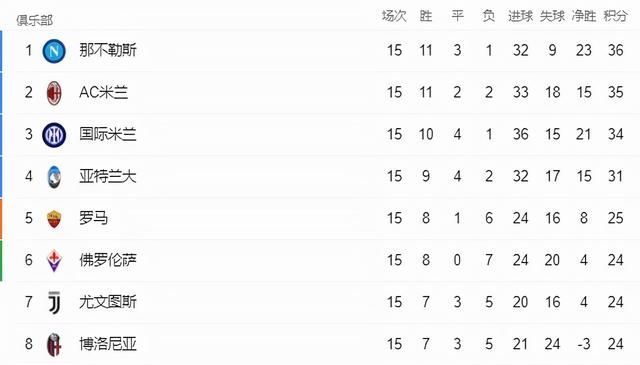 尤文圖斯|1-3到4-4！前意甲冠軍意外翻車：連進(jìn)3球仍被絕平，穆帥險(xiǎn)遭4連擊