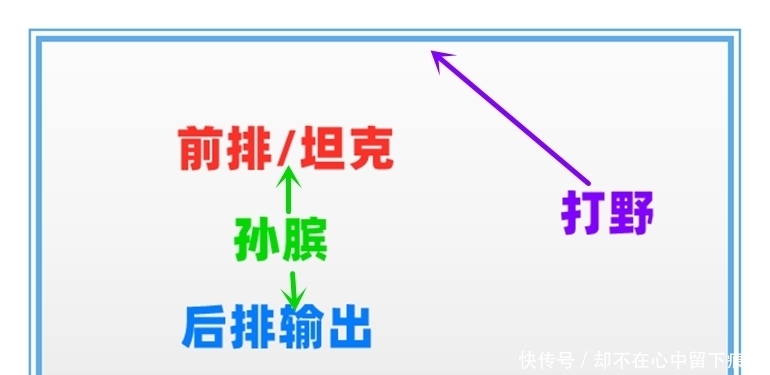 qt:gamepop|王者荣耀：放下心中偏见，你能认可孙膑带惩戒，出黄色打野刀吗？