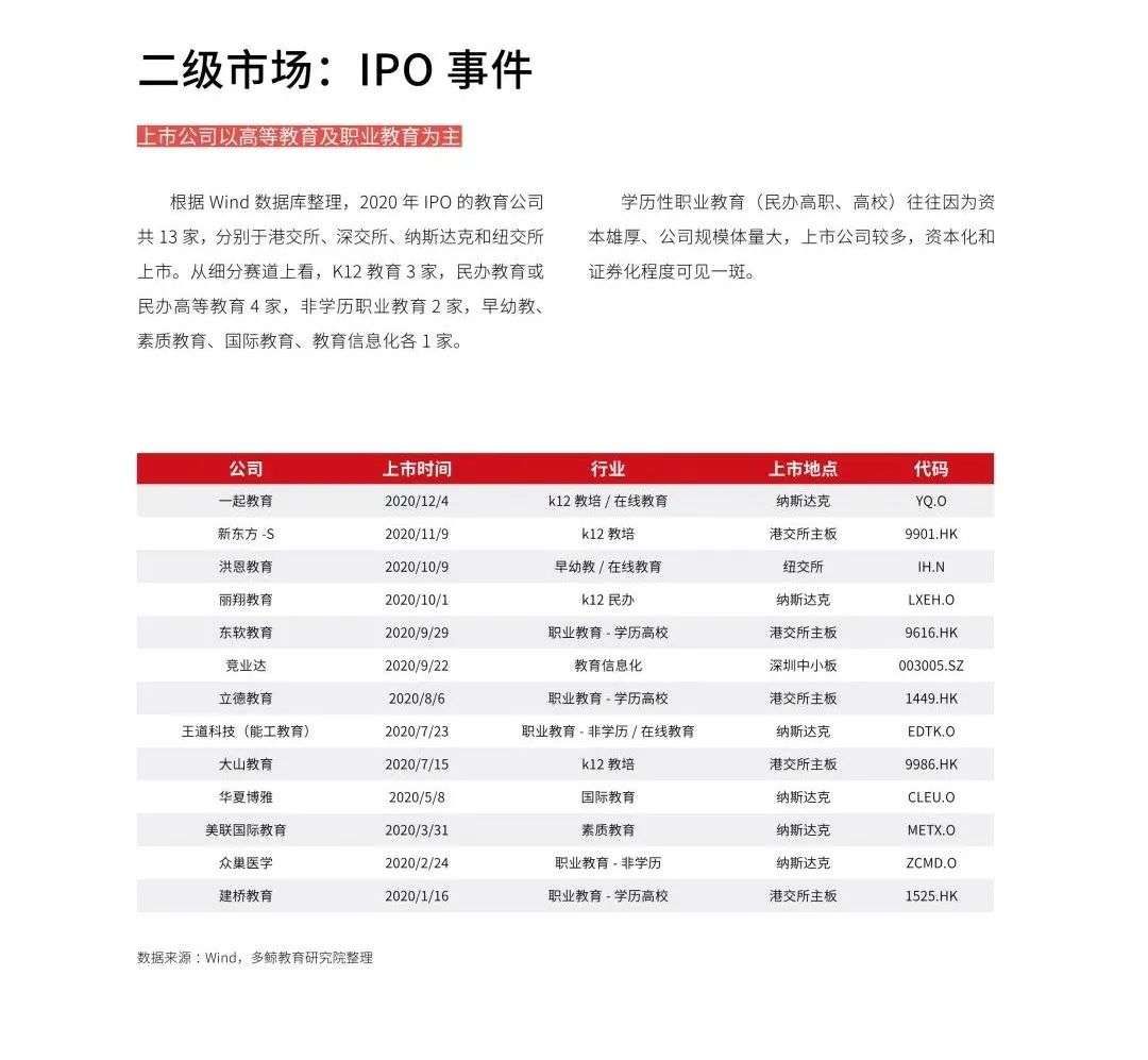 多鲸行研《2020 中国教育行业投融资报告》精简导读