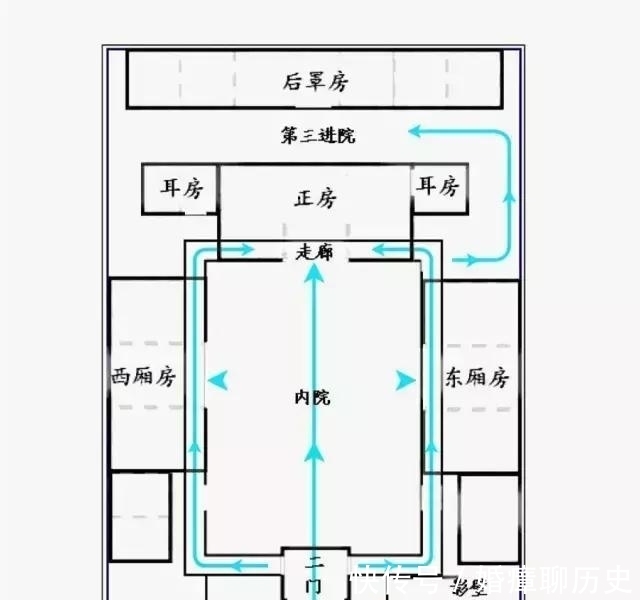 三进院|北京四合院一瞥：达官贵人居住的三进院