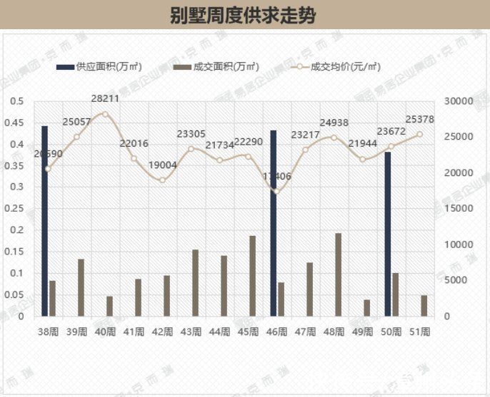 住宅|漳州市区住宅量价齐跌！成交排行榜发布