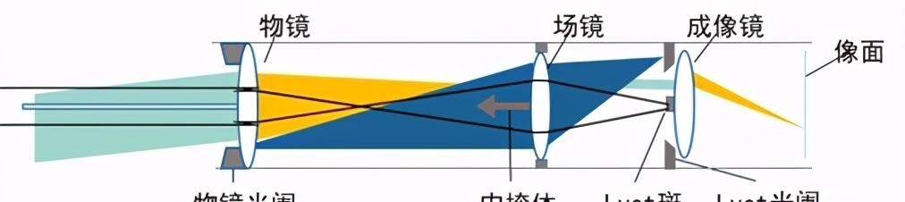 遮挡板 日冕观测进化史：日食太少，我们就造一个出来