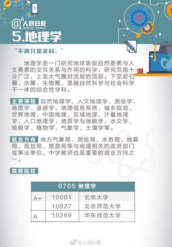 专业|人民日报讲解：偏文偏理适合读什么专业？这21个热门专业学什么?