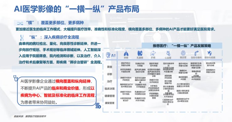 G上海长征医院萧毅教授：医学影像 图像