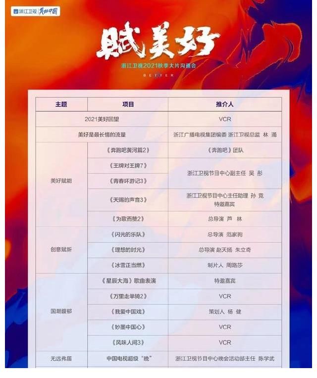 賈玲|《青春環(huán)游記3》官宣，常駐嘉賓大換血，頂流、歌手、笑星加盟