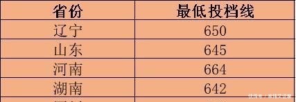 到底|国防科技大学到底有多牛？多名高考学霸放弃清华北大，选择科大