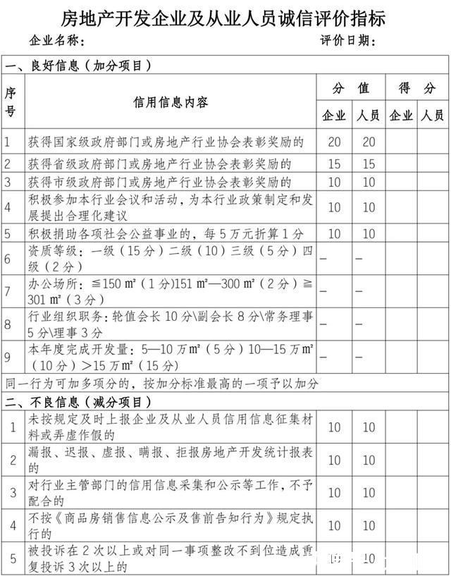 房地产|“紧箍咒”来了!新余房地产企业失信将寸步难行!