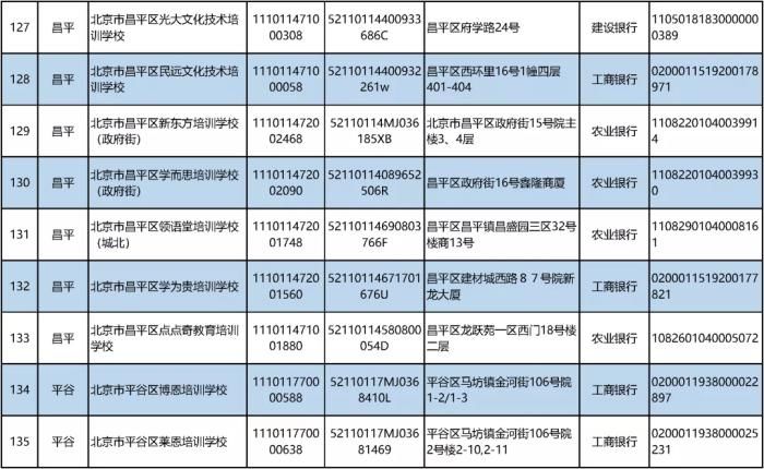 白名单|北京公布首批学科类校外培训机构“白名单”