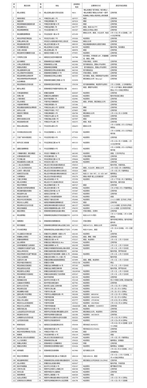老年|最强攻略在手!青岛113家A级旅游景区2021年春节假期最全信息来了