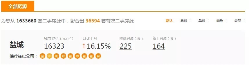 楼市|形势不妙!地产股大跌,降价第一枪已经打响,盐城楼市或迎来大洗牌!