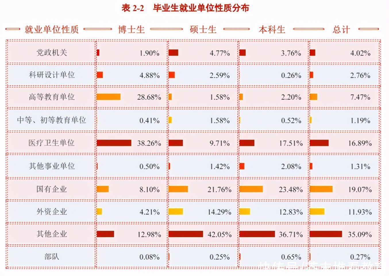 2020年，中国顶尖名校毕业生都去哪儿了？