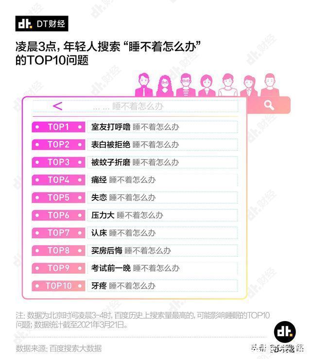 手机|数据告诉你,凌晨三点不睡觉的中国人都在手机上搜什么