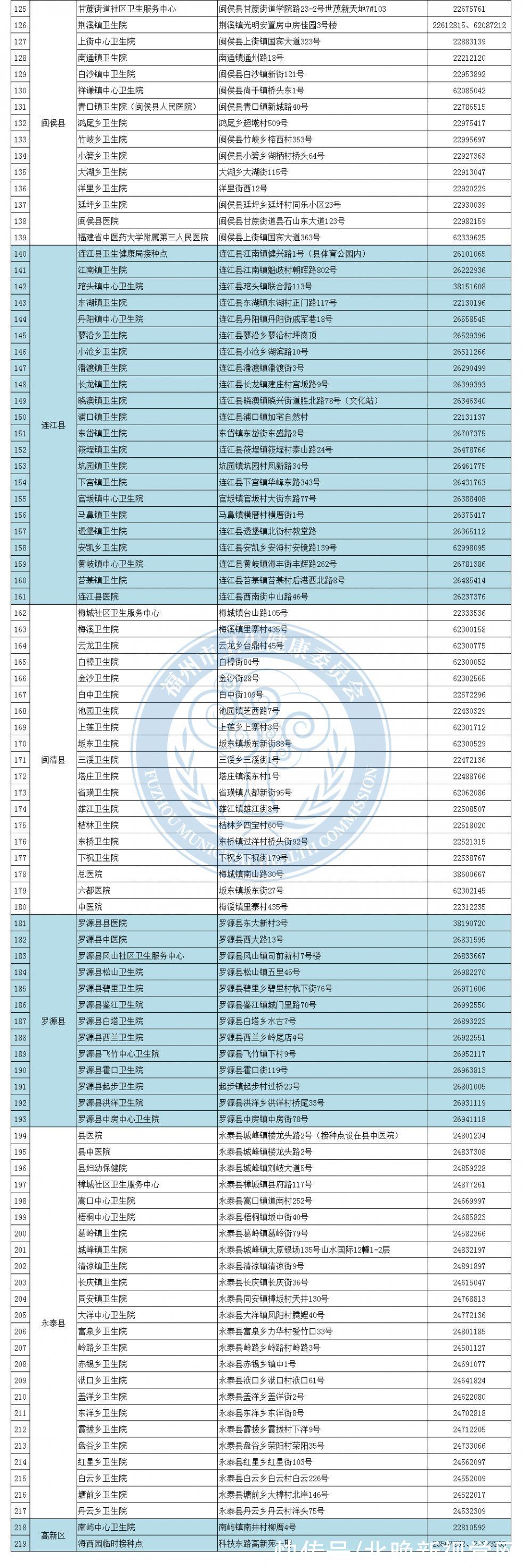 接种|福州启动“第三针”新冠疫苗加强免疫接种，哪些人可以接种？