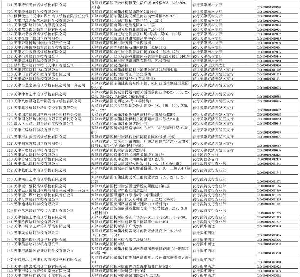 公示|关于校外培训机构，天津已有7个区公示名单！