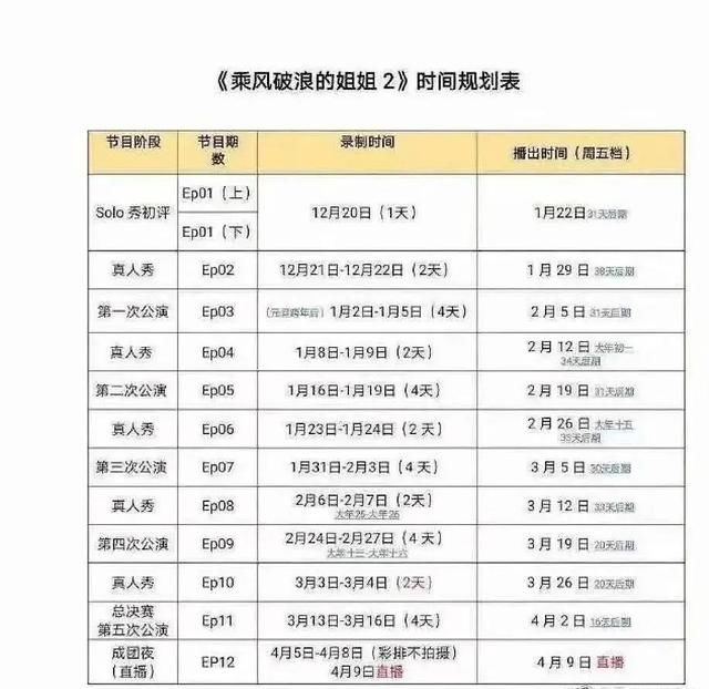 《浪姐2》第四次公演结束，那英组全员晋级，袁姗姗据说被淘汰