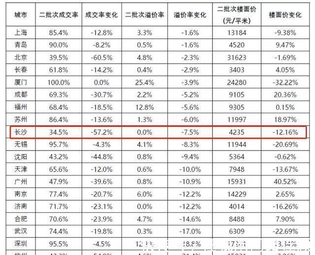 p又一个地块中止出让！还是正地铁口！长沙县，即将7连发