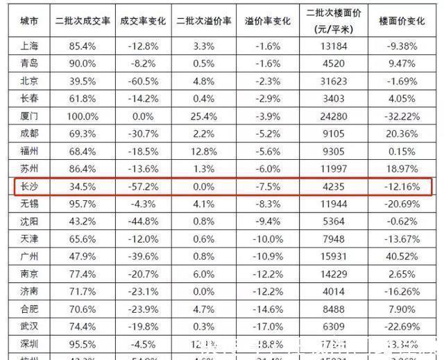 p又一个地块中止出让!还是正地铁口!长沙县,即将7连发