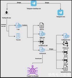 情报|安全威胁情报周报
