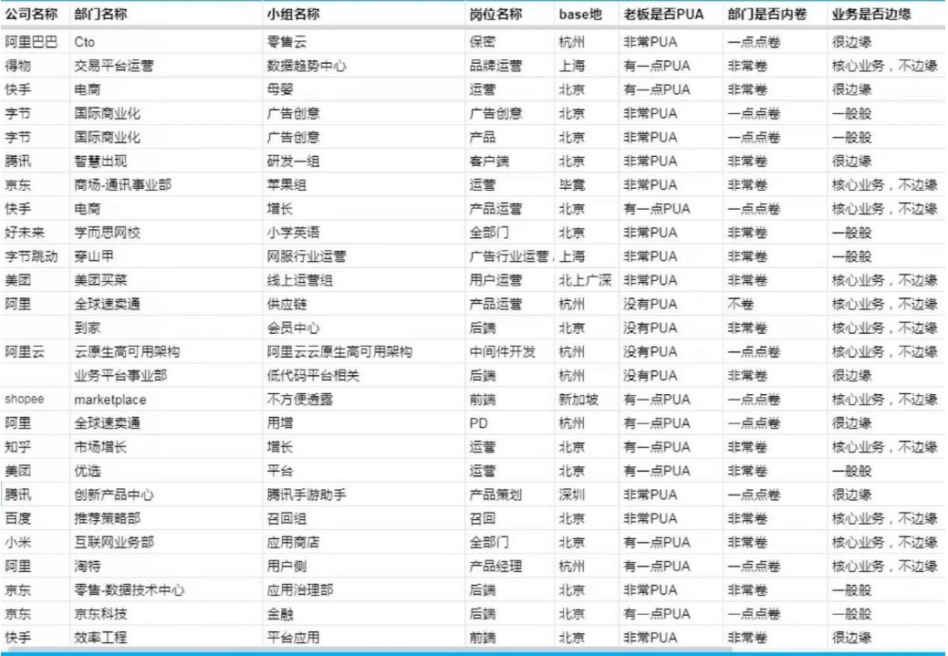 吴洁|年轻人躲进在线文档