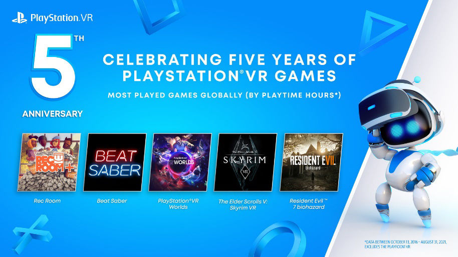 ps|索尼庆祝PS VR五周年，PS Plus订阅者将免费获得两款PS VR游戏