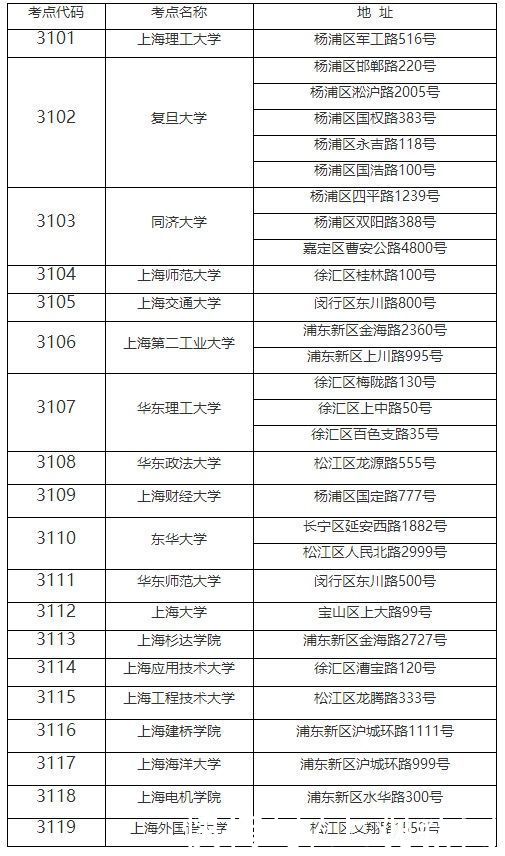 考研人速看！2021年全国硕士研究生招生考试（上海考区）时间、科目和注意事项