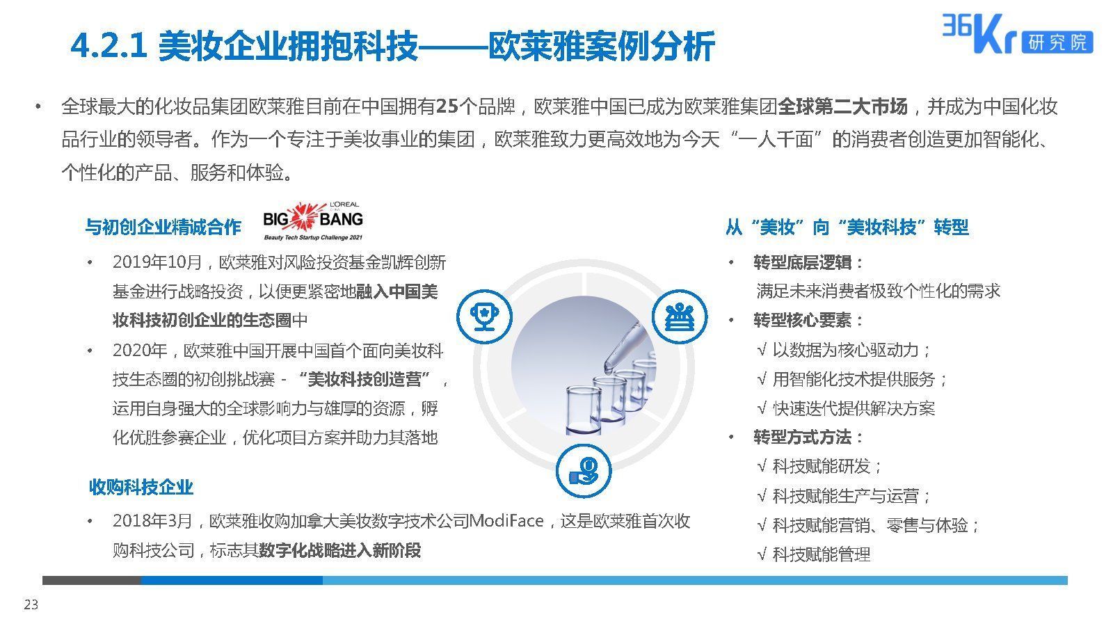 2025美妆行业科技应用前瞻报告|36氪研究院 | 美妆