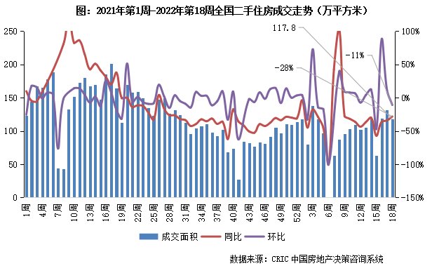 节前周成交环比降11%，深苏同比跌幅收窄超20百分点|二手房周报 | 周报