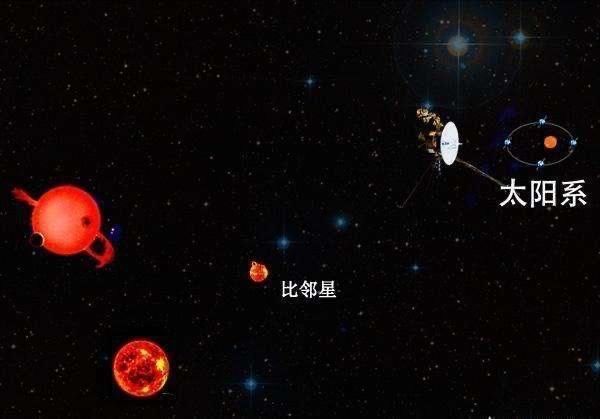 旅行者一号最终会飞到哪？结果你可能想不到