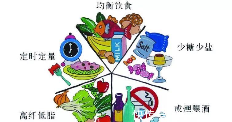 糖尿病|糖尿病治疗“治标”又“治本”：从科学饮食开始