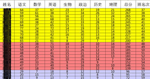 数学|期中考试，学生七科一共考72分，是老师不会教？