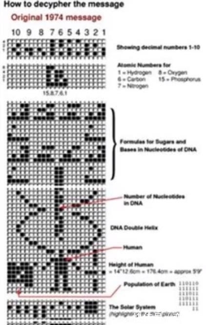 |异星人的黑幽默，星际之门拯救史前人类，人类还能相信历史吗？