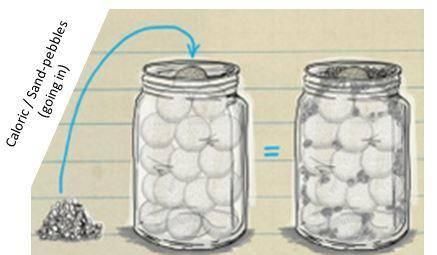 宇宙中存在没有温度的物质吗?