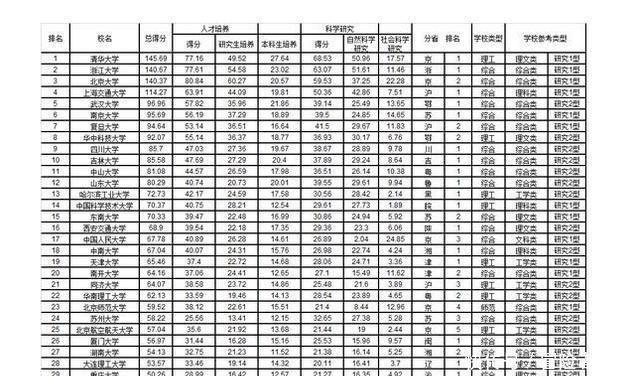 学子|这所高校排名饱受争议，却靠自身实力突出重围，推荐2020高考学子