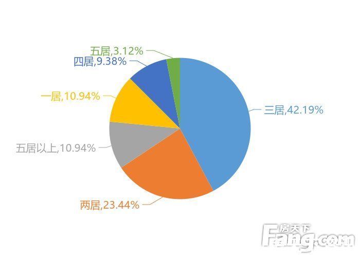 楼盘|12月福州新房用户关注度大数据报告