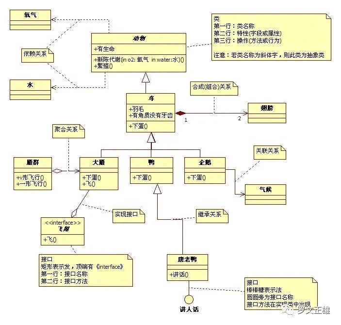 建模|产品经理的思考利器——UML