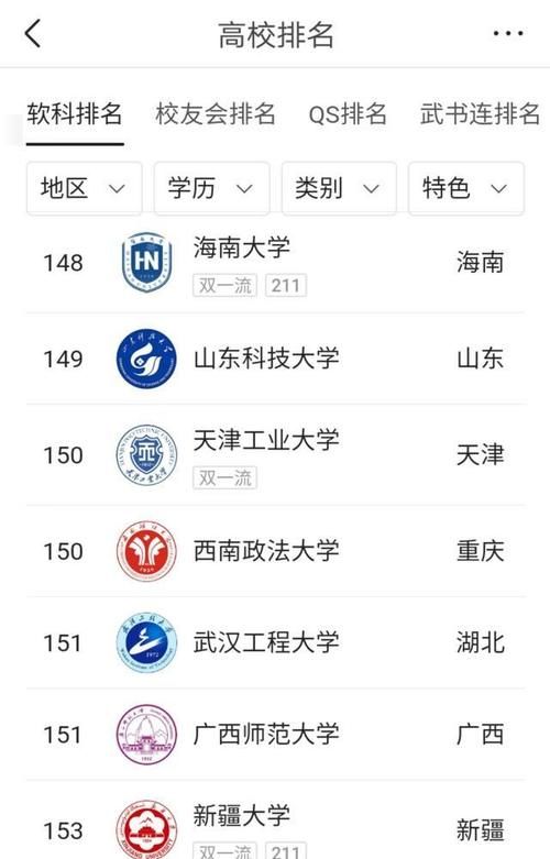 双一流大学|你觉得排名150左右的大学怎么样？