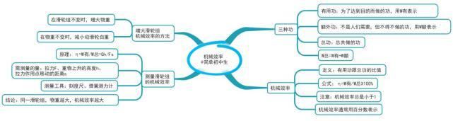 初中各科思维导图全汇总，涵盖3年所有知识点