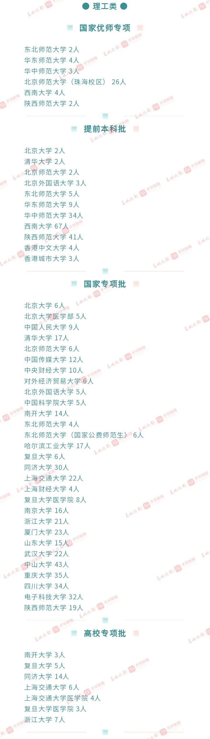 一本：文565、理520 二本：文500、理435 云南高考分数线公布