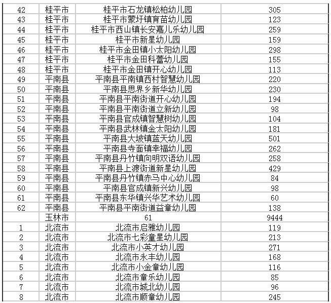 公办园|广西重新评估认定942所多元普惠幼儿园（附完整名单）