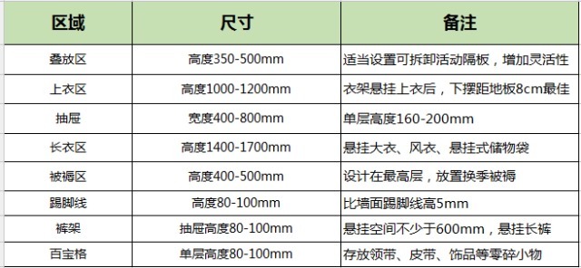 漂亮|卧室别装传统大衣柜了,如今流行这样装了,漂亮还省空间!