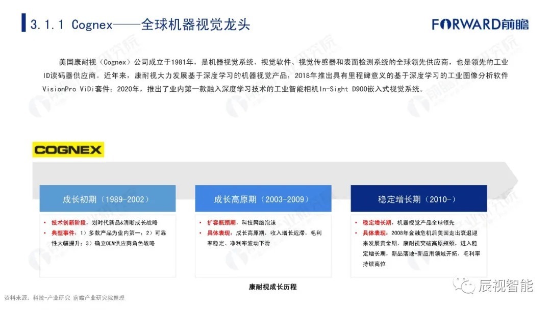 报告|【辰视分享】2021年中国机器视觉市场研究报告
