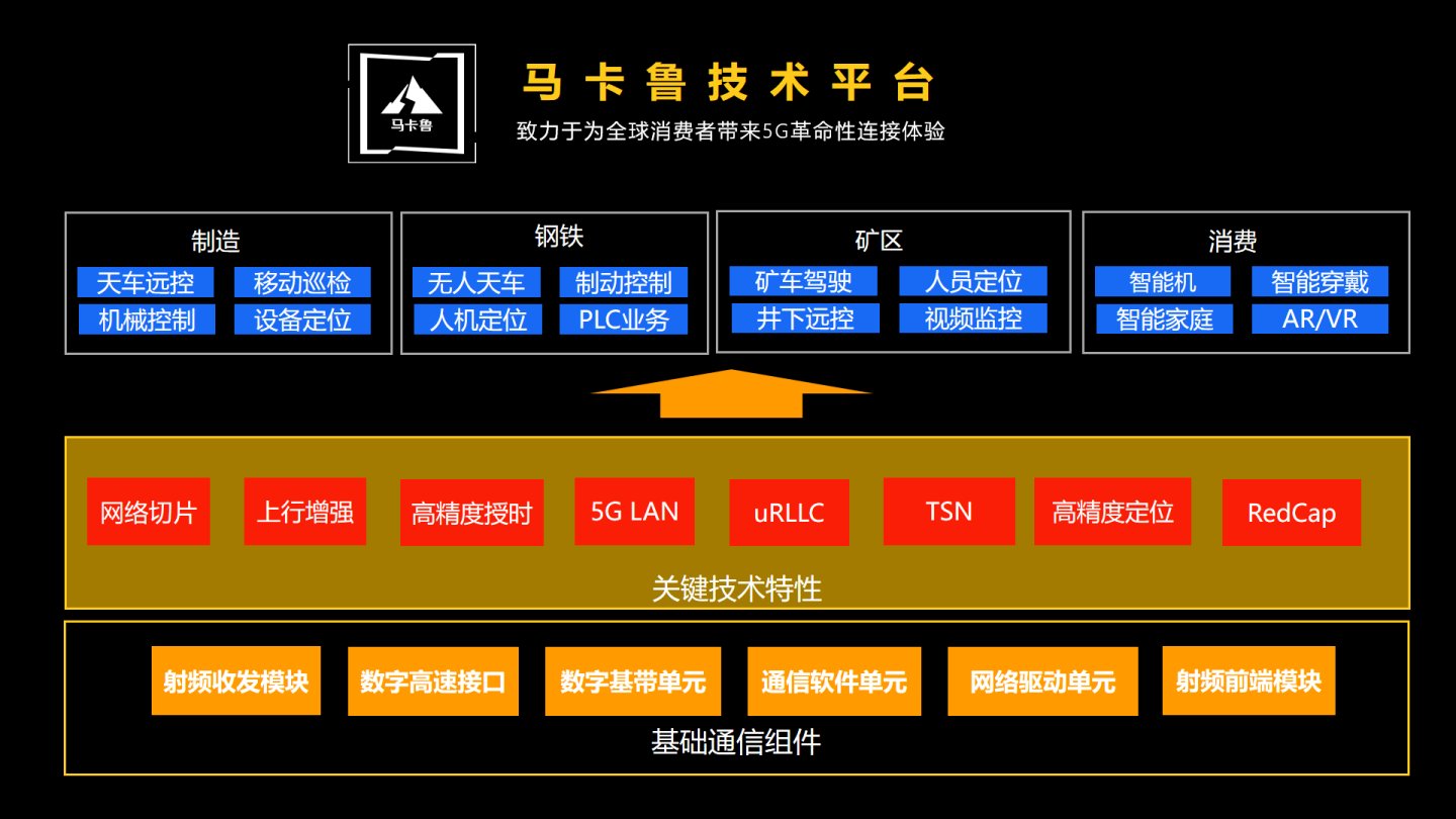 5g|展锐发布生态技术图谱：三大底座技术支撑，含马卡鲁通信技术平台